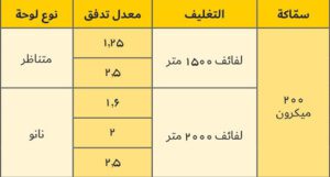 شرائط الرّى بلوحه النانو 2 Arabic Dripper Tape Table