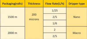 English Dripper Tape Table