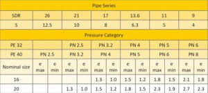 20mm Irrigation Pipe 2 English Simple Pipe Table