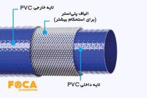 لوله لی فلت تاشو یا لوله نخدار PVC چیست؟ (مزایا و کاربردها) 1 what is layflat pipe or pvc threaded pipe 6