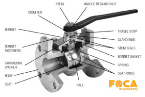 all types of ball valves based on material and size 2