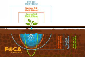 determining the emitter spacing in drip irrigation 5