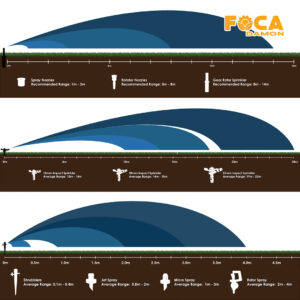 distance between sprinklers in sprinkler irrigation 1